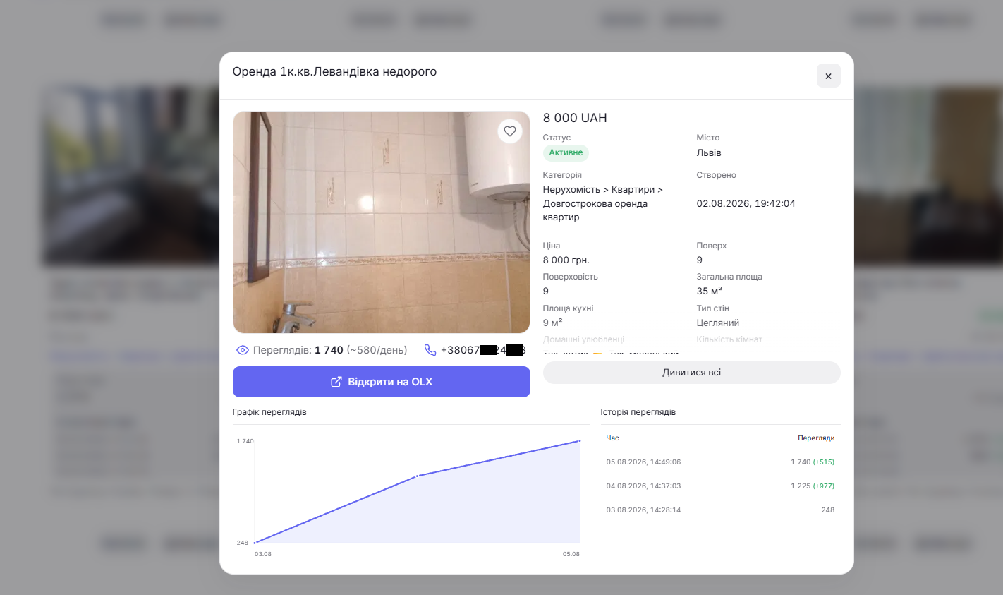 Детальна статистика оголошення Radarix