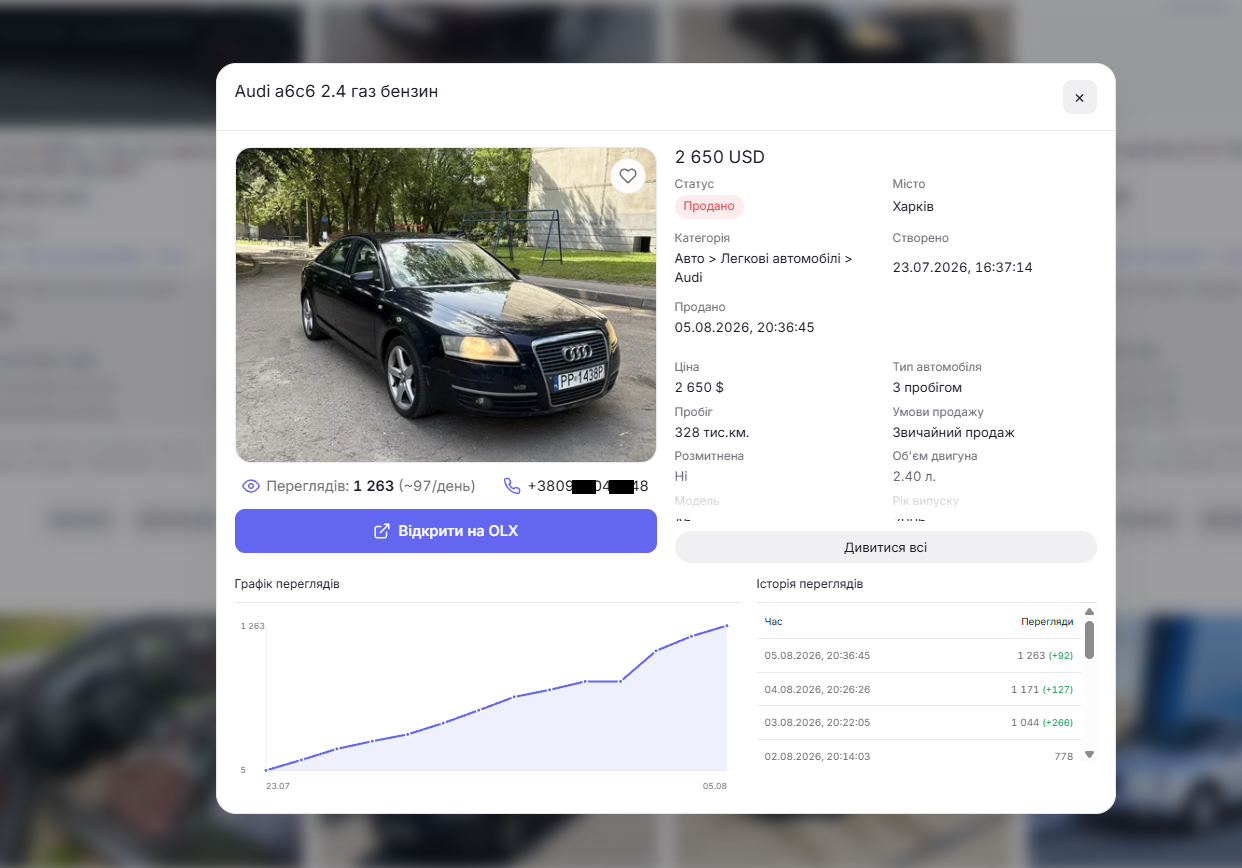 Продане оголошення Radarix з історією переглядів